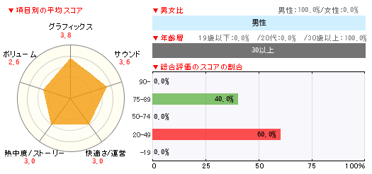 グラフ