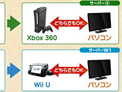 「MHF-Z」のXbox 360版とWii U版プレイヤーに向けた,PC版へのアカウント連携サービスが11月29日に開始。解説動画や特設サイトが公開に