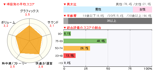 グラフ