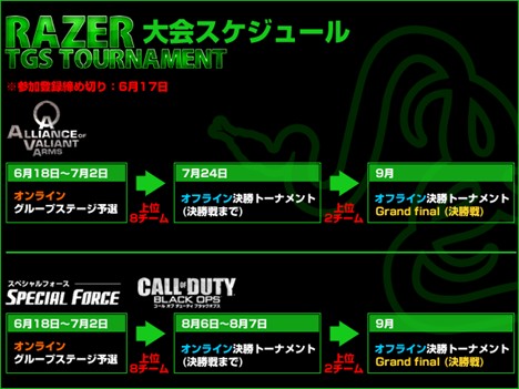 #002Υͥ/Razer TGS Tournament618ͽϡڤޤǤȤ鷺