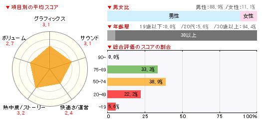 グラフ