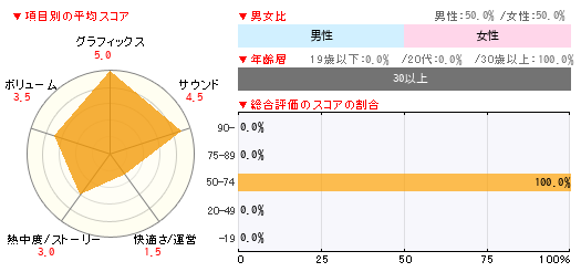 グラフ
