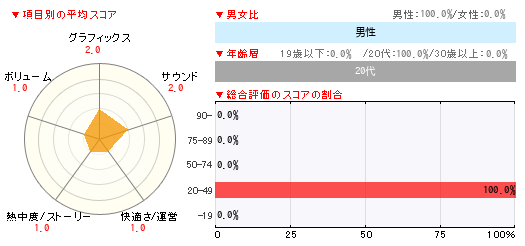 グラフ