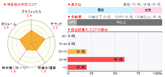 グラフ