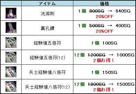 画像集 No.008のサムネイル画像 / 「三国群英伝ONLINE」，アップデート「邪主逆襲」実施。年末年始イベント開催