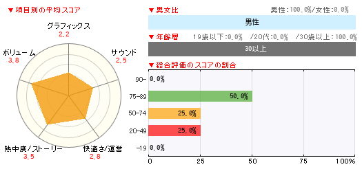 グラフ