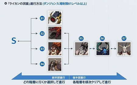 画像集#041のサムネイル/“エクソダス”へのリニューアルが迫る「エイカ オンライン」，新地域“レオポルド”のエリアガイドなどアップデートの詳細をお届け