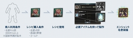 画像集#046のサムネイル/“エクソダス”へのリニューアルが迫る「エイカ オンライン」，新地域“レオポルド”のエリアガイドなどアップデートの詳細をお届け