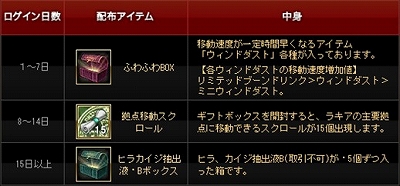 画像集#104のサムネイル/“エクソダス”へのリニューアルが迫る「エイカ オンライン」，新地域“レオポルド”のエリアガイドなどアップデートの詳細をお届け