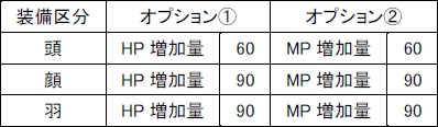 画像集#004のサムネイル/「エイカ オンライン エクソダス」新システム「プランエンチャント&タッチプラン」「全国家統合マーケット・メールシステム」が12月7日実装