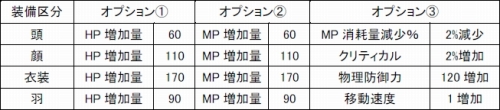 画像集#005のサムネイル/「エイカ オンライン エクソダス」新システム「プランエンチャント&タッチプラン」「全国家統合マーケット・メールシステム」が12月7日実装