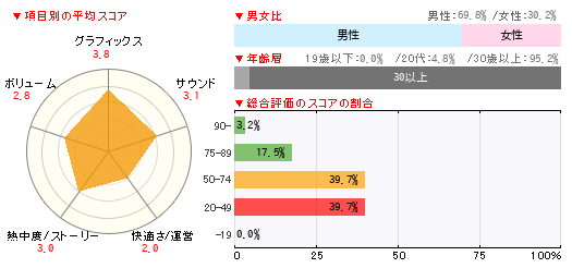 グラフ