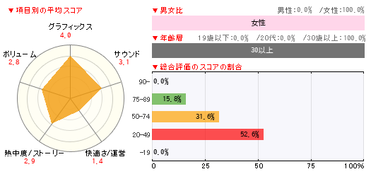 グラフ