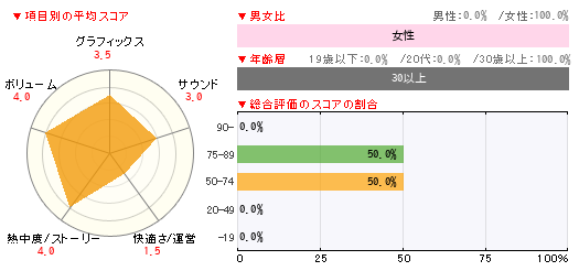 グラフ