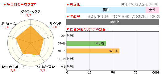 グラフ