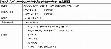 画像集#001のサムネイル/PSPバリューパックが数量限定で7月5日から再販売。カラーバリエーションはピアノ・ブラックとバイブラント・ブルーの2色