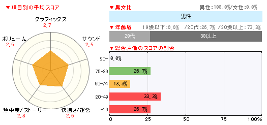 グラフ