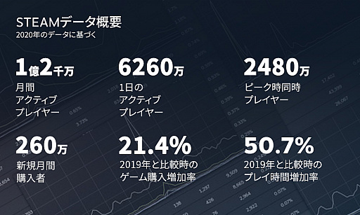 画像集#003のサムネイル/Access Accepted第672回：2021年注目の欧米産ゲームタイトルは，これだ！ （前編）