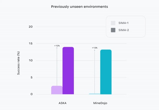 ꡼ No.005Υͥ / Access Accepted844Google DeepMindοʥޥ륹ȡAIȤץ쥤䡼Ȱͷӡͤƥץ쥤