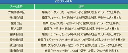 画像集#003のサムネイル/「コンチェルトゲート フォルテ」魔法科と生産科それぞれに4職業ずつの三次職を追加するアップデートを本日実施