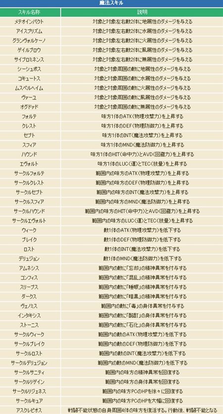 画像集#004のサムネイル/「コンチェルトゲート フォルテ」魔法科と生産科それぞれに4職業ずつの三次職を追加するアップデートを本日実施