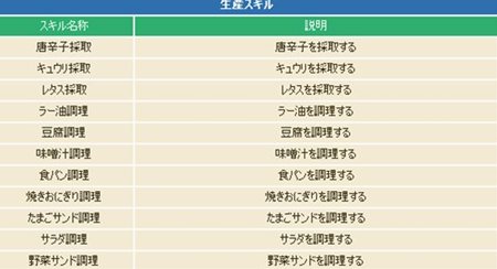 画像集#005のサムネイル/「コンチェルトゲート フォルテ」魔法科と生産科それぞれに4職業ずつの三次職を追加するアップデートを本日実施