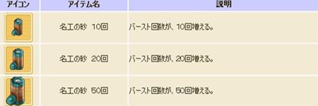 画像集#006のサムネイル/「コンチェルトゲート フォルテ」魔法科と生産科それぞれに4職業ずつの三次職を追加するアップデートを本日実施