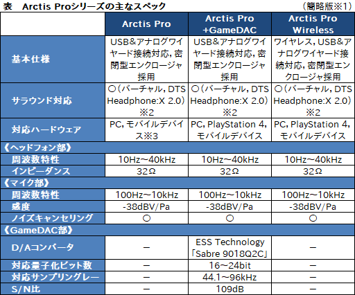 画像集 No.036のサムネイル画像 / SteelSeries,ゲーマー向けヘッドセットの新製品「Arctis Pro」を発表。ハイレゾ対応の上位モデルに意味はあるのか,その音を聞いてみた
