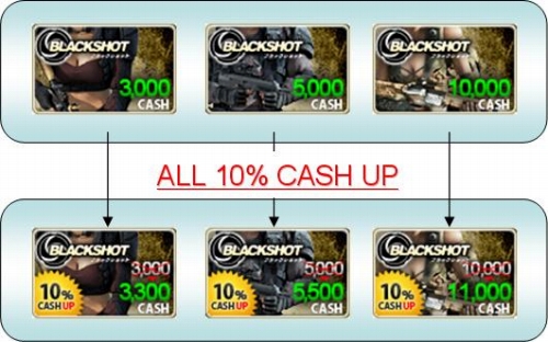 画像集#001のサムネイル/「BLACKSHOT」，10％お得に。アイテムチケットがタイムセール