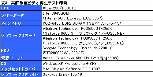 画像集#023のサムネイル/PCI版GeForce 8600 GT＆8500 GTテストレポート。これらはいったい何のためのグラフィックスカードなのか