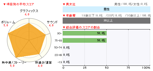 グラフ