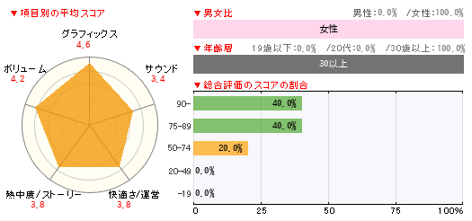 グラフ