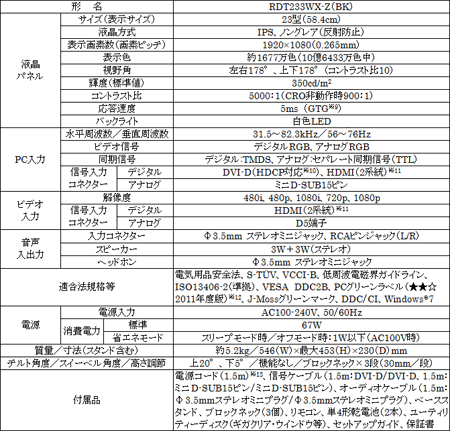 画像集#005のサムネイル/三菱電機,スルーモードと倍速補間機能を搭載した23インチワイドIPS液晶ディスプレイを発売