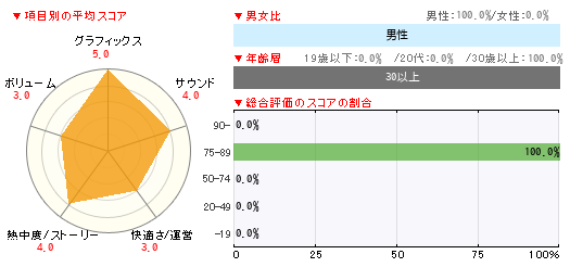 グラフ