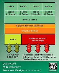 画像集#005のサムネイル/「Quad-Core Opteron」の概要から来たるべき「Phenom」を推測する