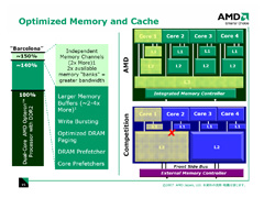画像集#006のサムネイル/「Quad-Core Opteron」の概要から来たるべき「Phenom」を推測する