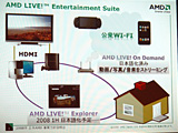 画像集#009のサムネイル/プラットフォームとしての魅力を打ち出す2008年のAMD