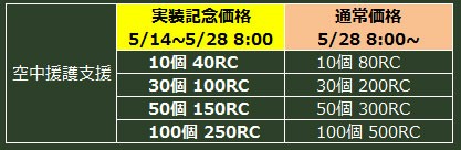 画像集#005のサムネイル/「ヒーローズインザスカイ・パトリオット」， 爆撃援護支援システムを実装