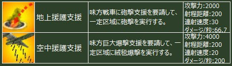 画像集#006のサムネイル/「ヒーローズインザスカイ・パトリオット」， 爆撃援護支援システムを実装