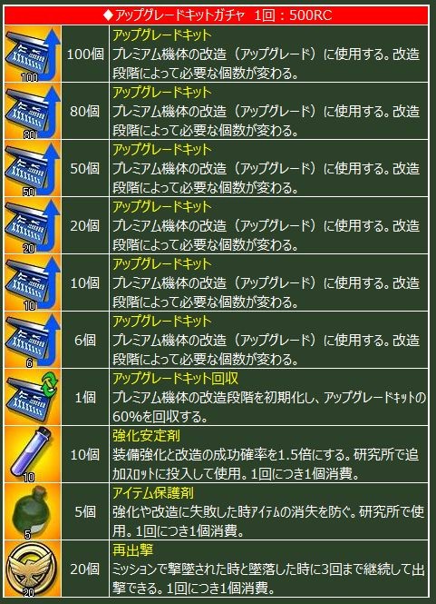 画像集#007のサムネイル/「ヒーローズインザスカイ・パトリオット」， 爆撃援護支援システムを実装