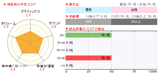 グラフ