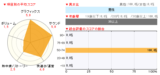 グラフ
