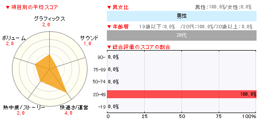 グラフ