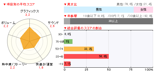 グラフ
