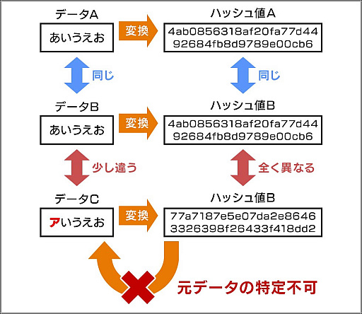 ���������꡼ No.038�Υ���ͥ������ / 4Gamer��1���֤򿶤��֤��Weekly 4Gamer�ס�2025ǯ12��15����12��21��