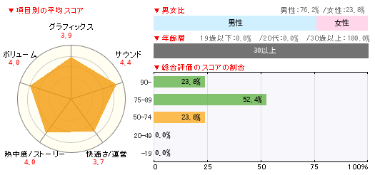 グラフ