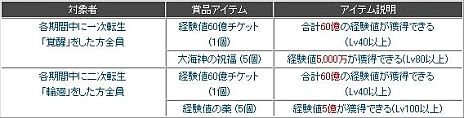 画像集#010のサムネイル/「夢世界 プラス」大型アップデート「桃源郷の第五の魔族」の特設サイトで,新職業の「弓道師」「銃撃手」や新マップ「桃源郷」の情報が明らかに