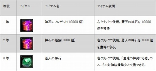 画像集#002のサムネイル/「LEGEND of CHUSEN 2」，新アイテム「セット・蒼天神石」の販売がスタート