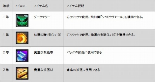 画像集#003のサムネイル/「LEGEND of CHUSEN 2」，新アイテム「セット・蒼天神石」の販売がスタート