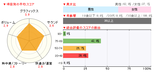 グラフ